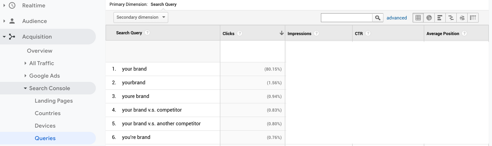 The Search Console -> Queries report in GA after linking with Google Search Console