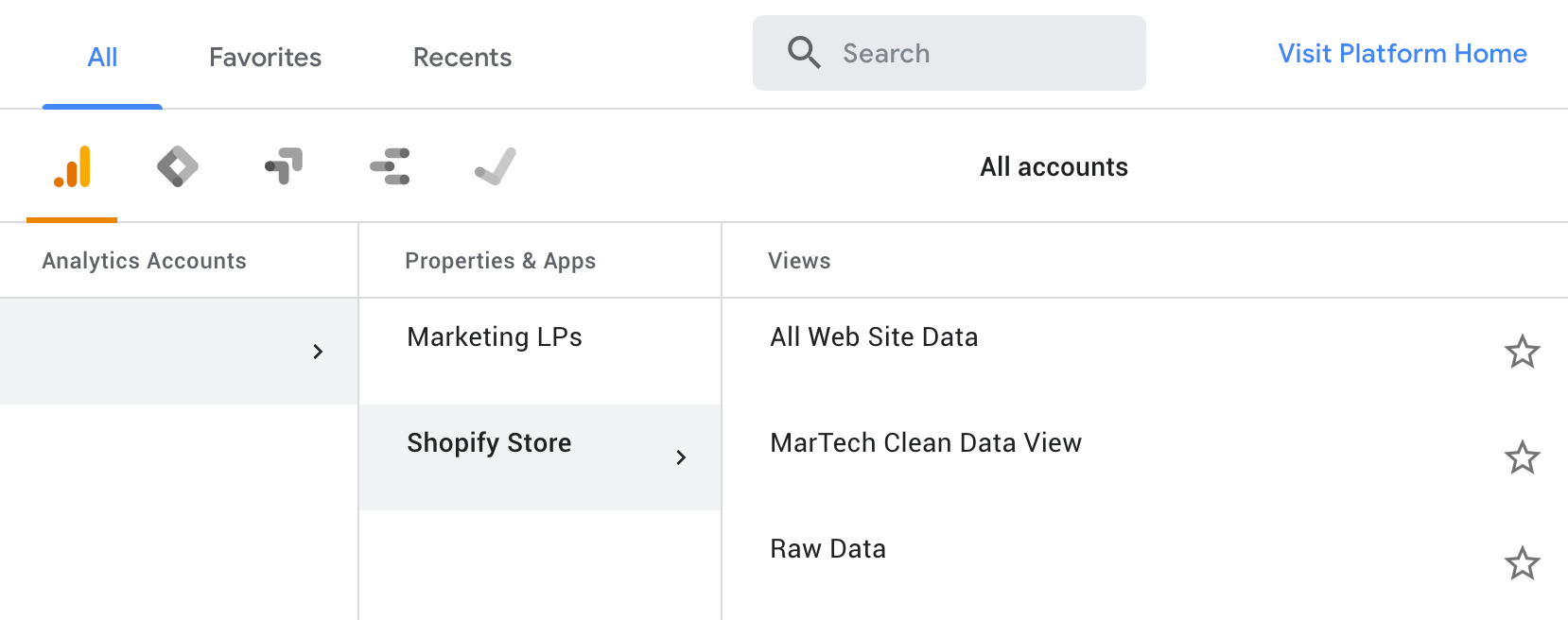 A Google Analytics property configured with multiple reporting views